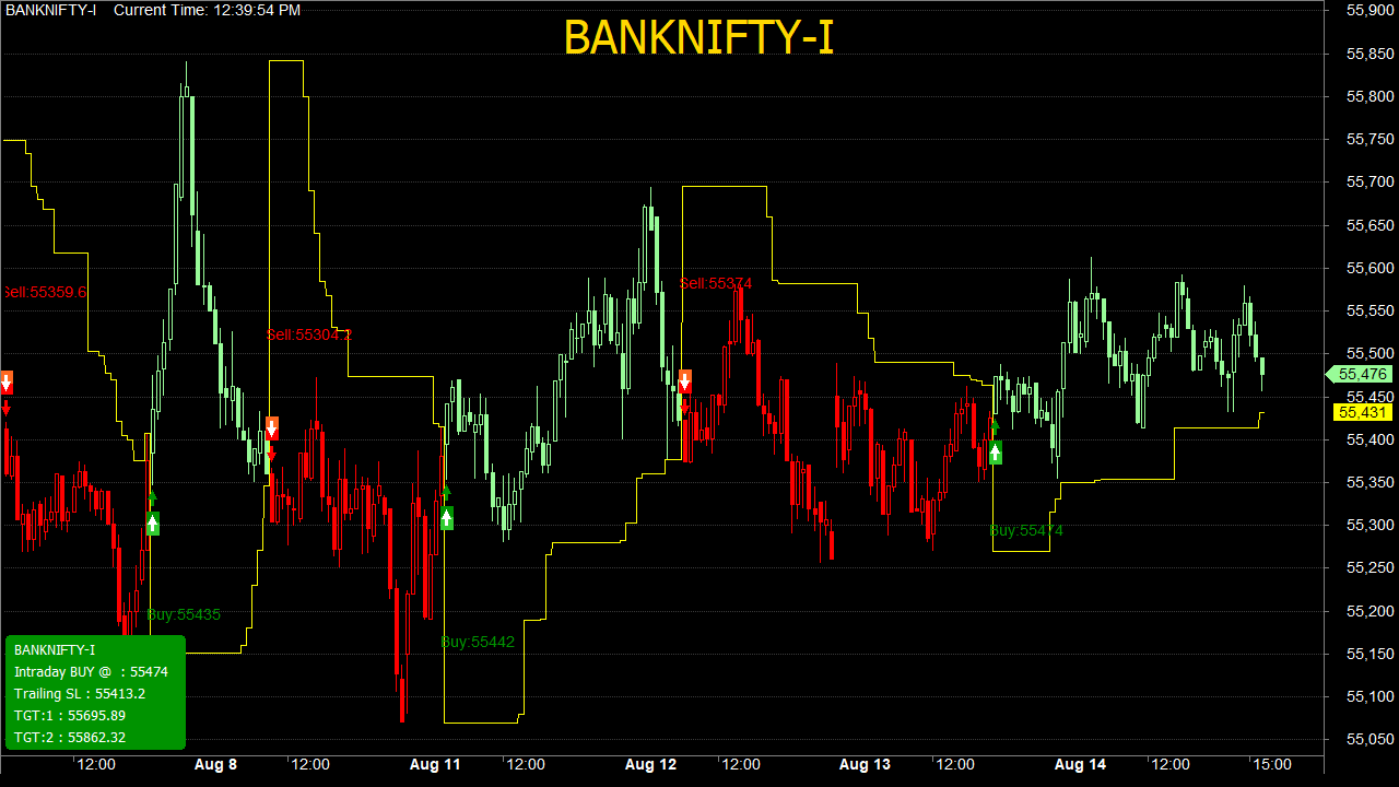 Chart 2