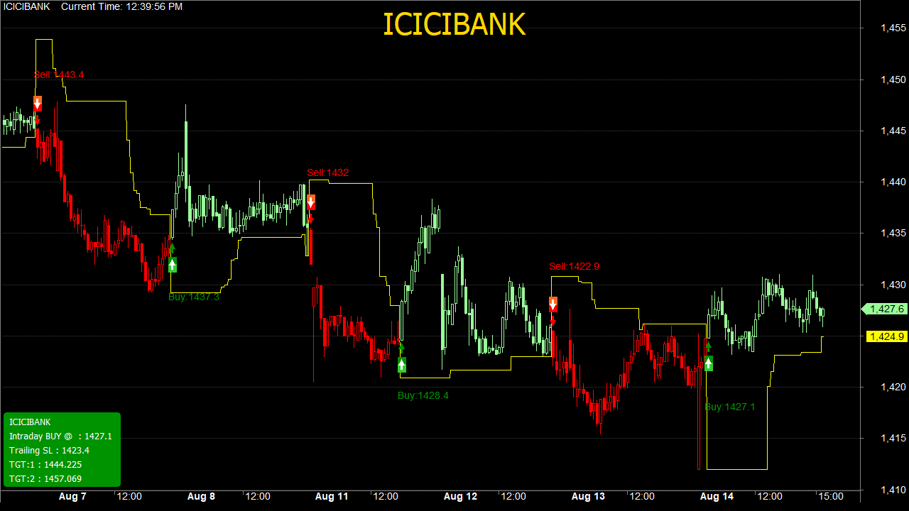 Chart 3