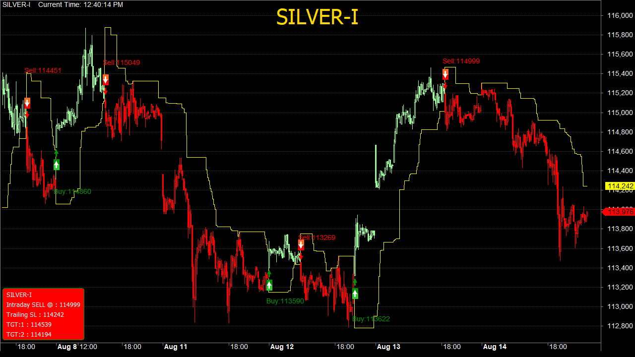 Chart 6