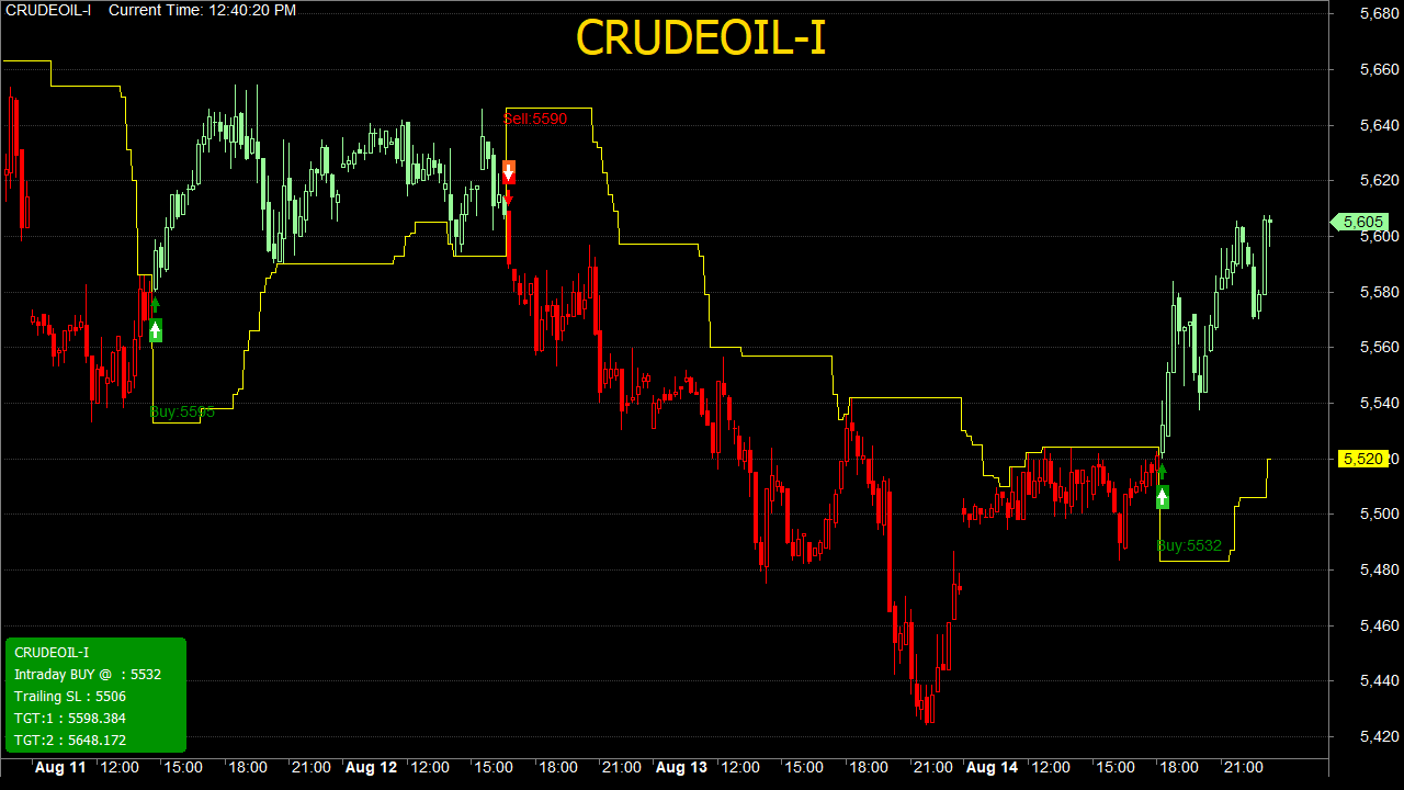 Chart 7