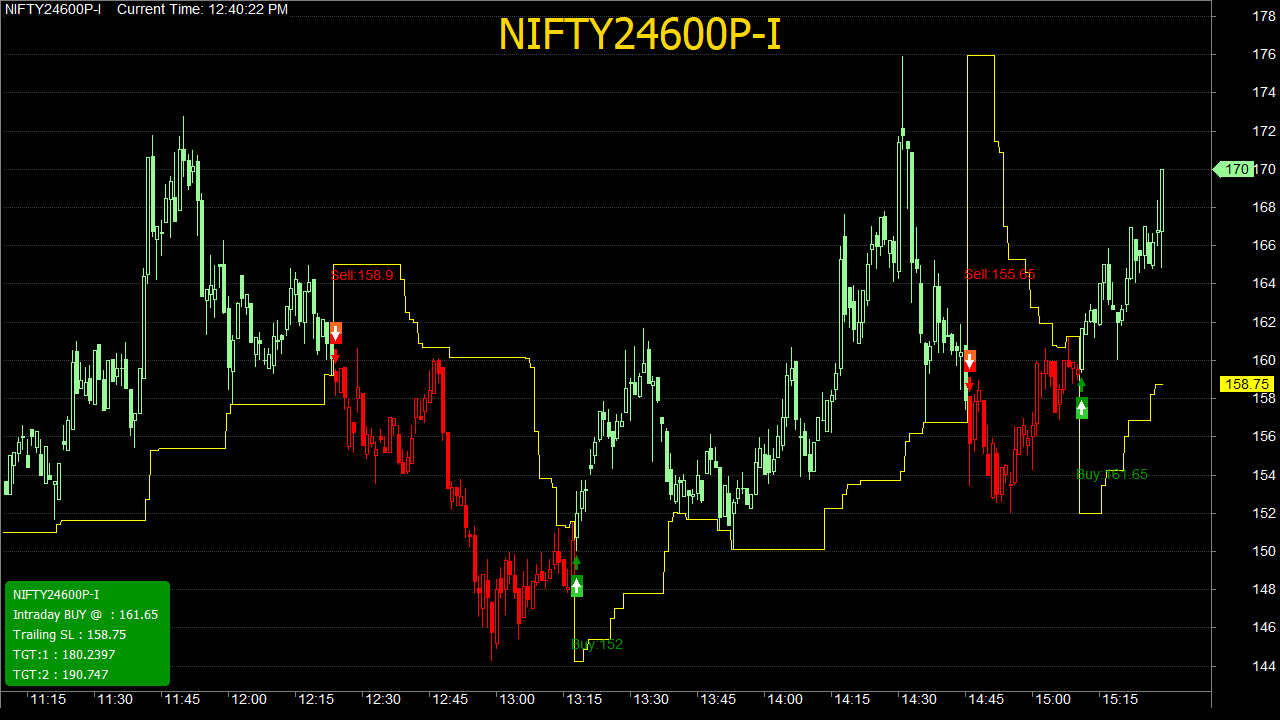 Chart 7