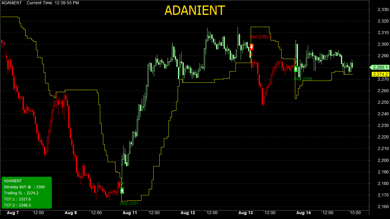 Chart 4