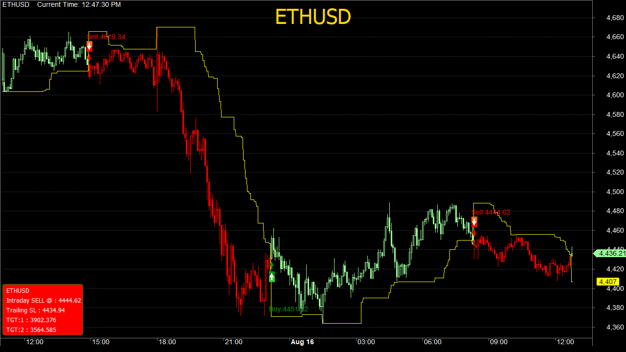 Chart 5